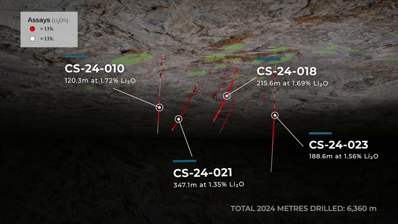 Unternehmensvideo von Q2 Metals Corp.
