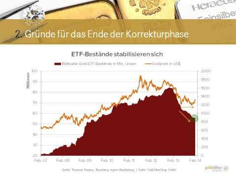 Ende der Goldpreis-Korrektur: Impulse für 2014
